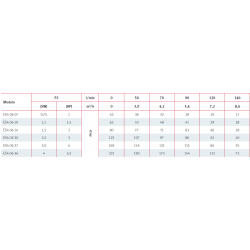 CASQUILLO REDUCIDO PVC PRESION ENCOLAR 250X160