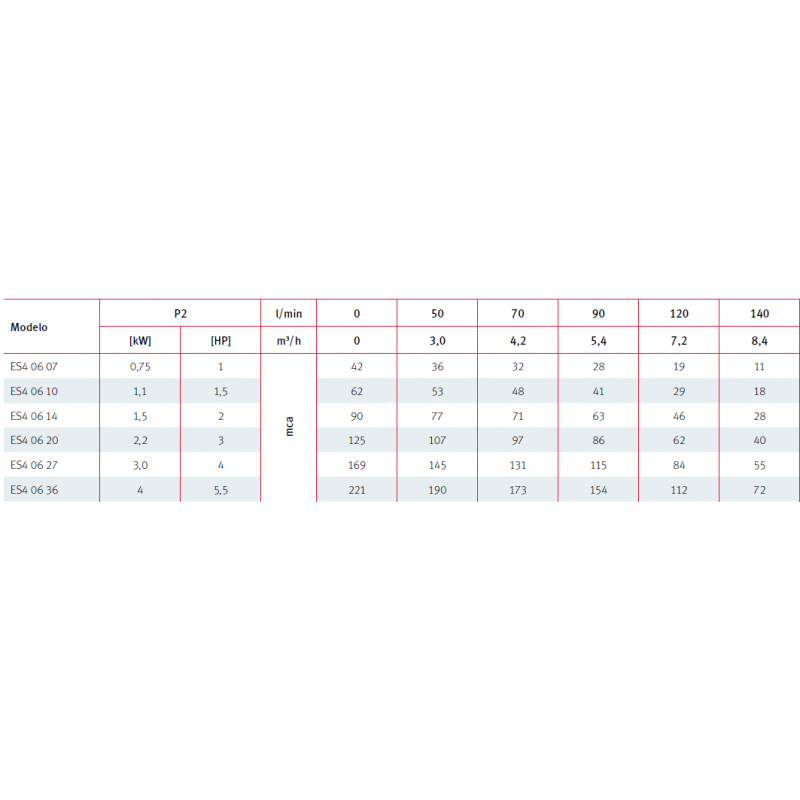 CASQUILLO REDUCIDO PVC PRESION ENCOLAR 250X160