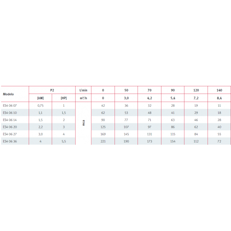 CASQUILLO REDUCIDO PVC PRESION ENCOLAR 250X160