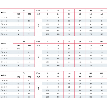 CODO 90º PVC PRESION MIXTO 75X21/2"