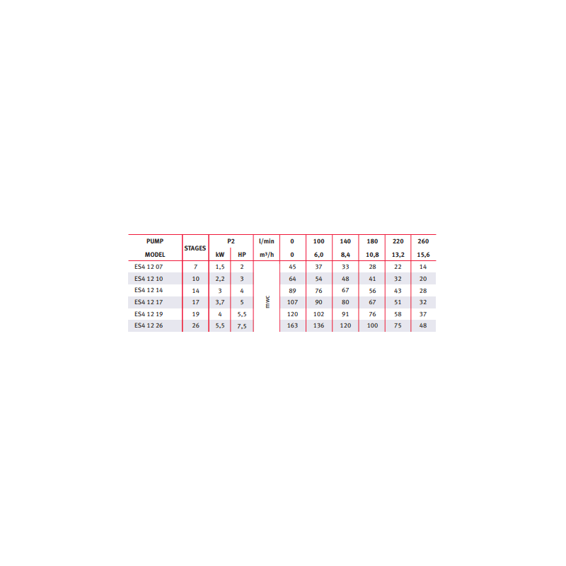 MACHON REDUCIDO PVC PRESION ROSCADO 11/2"X11/4"
