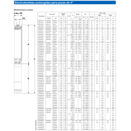 BOTELLA GAS MAPP (RO) 035551-A