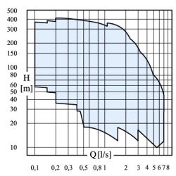 CASQUILLO REDUCIDO PVC PRESION ENCOLAR 50X32 BCO