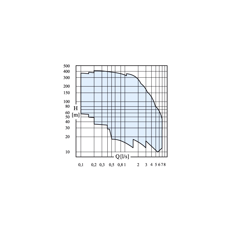 CASQUILLO REDUCIDO PVC PRESION ENCOLAR 50X32 BCO