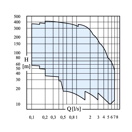 CASQUILLO REDUCIDO PVC PRESION ENCOLAR 50X32 BCO