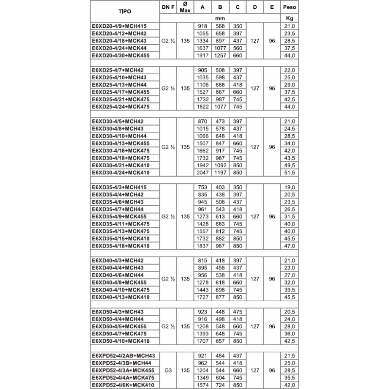 GRUPO PRESION DOBLE CKE2 MULTI 35-6 (MF)