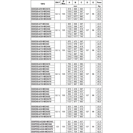 GRUPO PRESION DOBLE CKE2 MULTI 35-6 (MF)