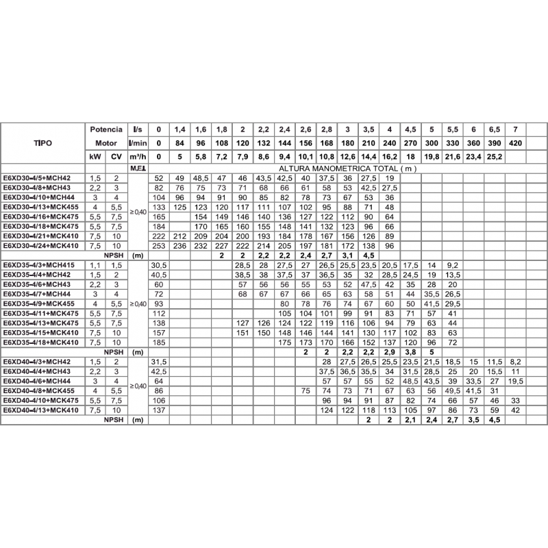 VAL PVC BOLA ENC A/ELECT 24V AC A/PTFE 63 C/BATERIA SEGURIDA