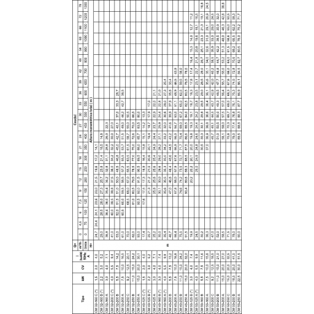 TOB P/L36H (SB3-XX /10-17)