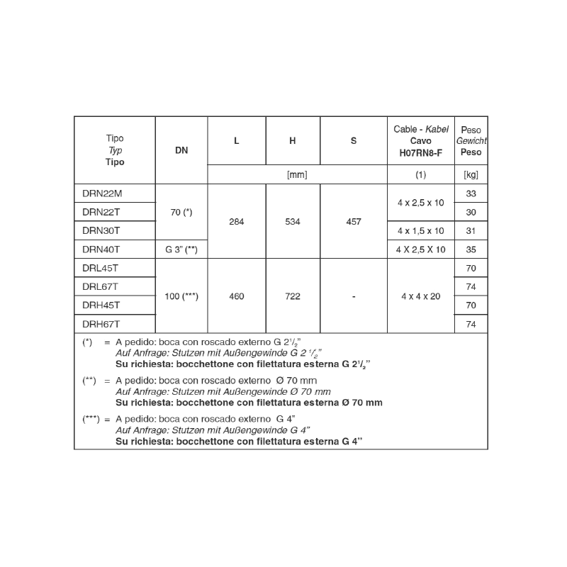 COLECTOR 6 VIAS PVC PRESION ENC 63 BLANCO