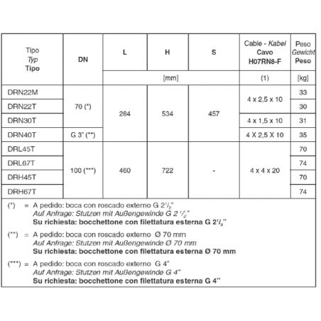 CRUZ 90º REDUCIDA PVC PRESION ENC S/FITING 50X20