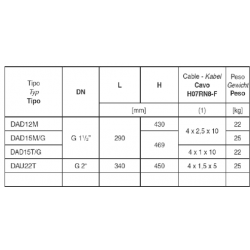 TUERCA PVC ENLACE 3 PIEZAS ENCOLAR 75