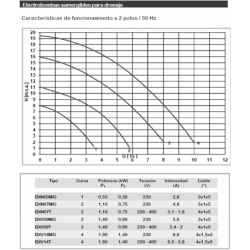 TUB PVC FLEXIBLE 32 R50M