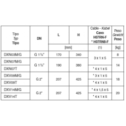 TUB PVC FLEXIBLE 63 R25M