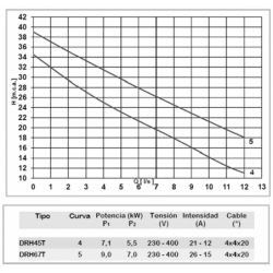 TERMINAL R.MACHO PVC PRESION MIXTO 32X1"