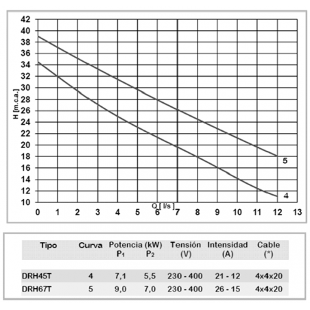 TERMINAL R.MACHO PVC PRESION MIXTO 32X1"