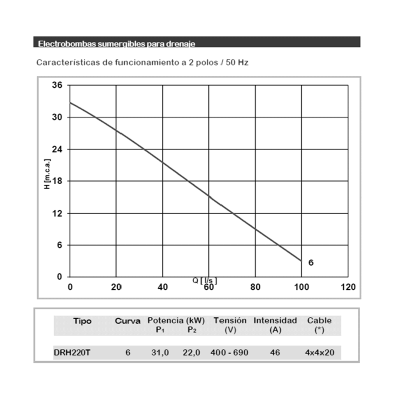 TERMINAL R.MACHO PVC PRESION MIXTO 40X1 1/4"
