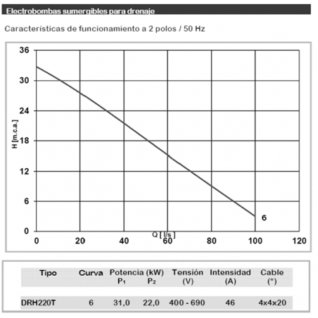 TERMINAL R.MACHO PVC PRESION MIXTO 40X1 1/4"