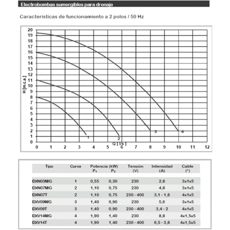 MANGUITO PVC PRESION MIXTO RFZ 25X3/4"