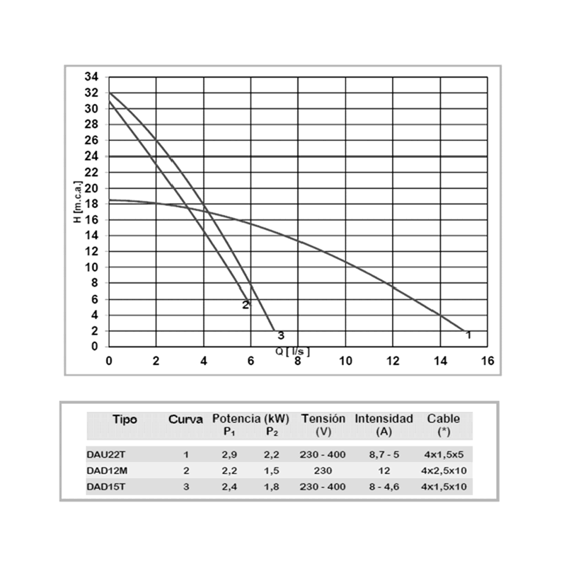 TE 90º REDUCIDA PVC PRESION HEMBRA MIXTO 110X2"