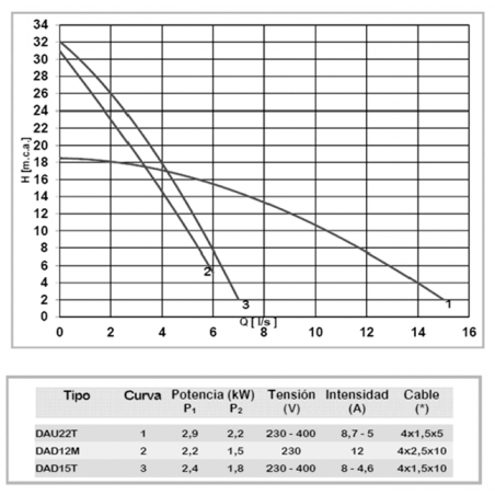 TE 90º REDUCIDA PVC PRESION HEMBRA MIXTO 110X2"