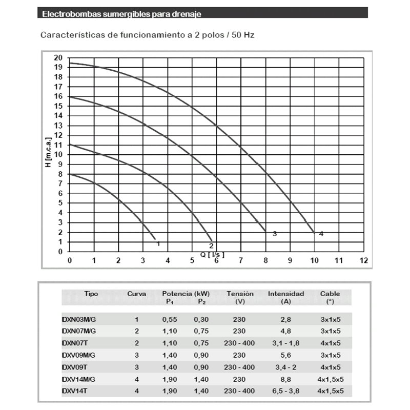 MACHON PVC PRESION MIXTO 40/50X1 1/2" BLANCO