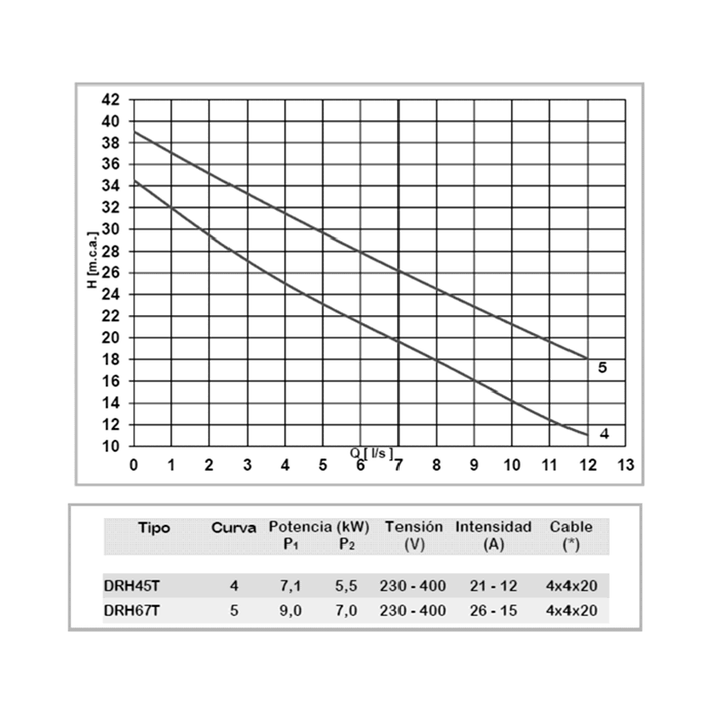 CODO 45º ROSCADO PVC PRESION H-H 1 1/2"X1 1/2" BLANCO