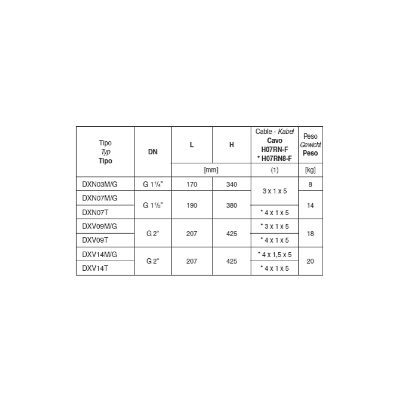 PASAMURO VITON PRESION ROSCA 25X1"