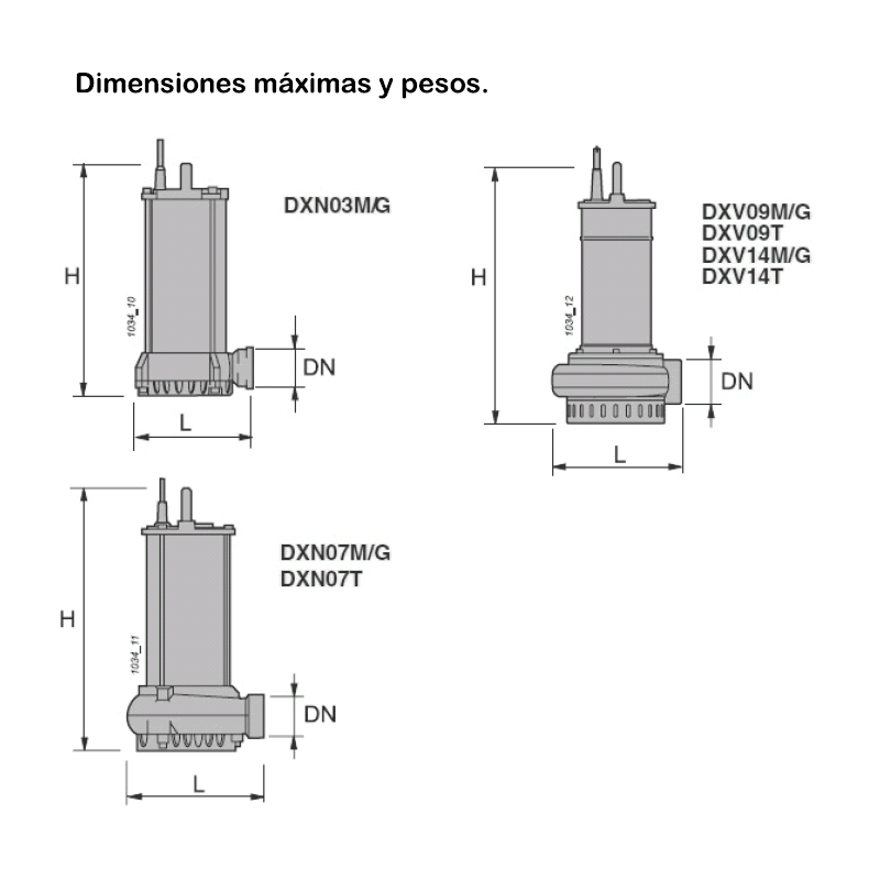 PASAMURO VITON PRESION ROSCA 32X1 1/4"