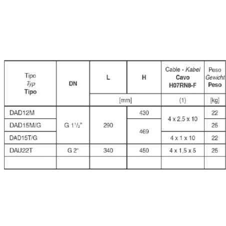 PASAMURO VITON PRESION ROSCA 40X2"
