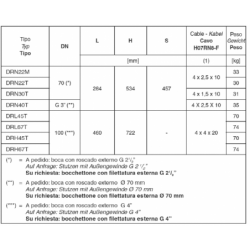 PASAMURO VITON PRESION ROSCA 90X4"