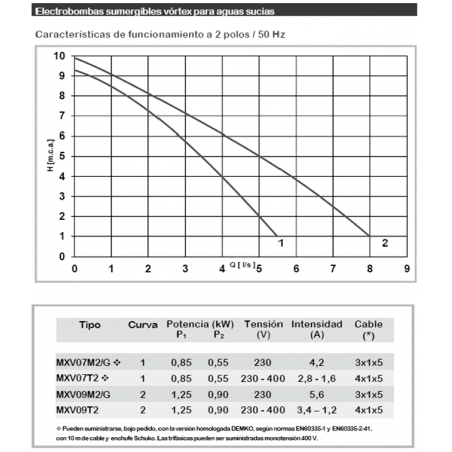 PASAMUROS VITON ROSCA 40X2" BLANCO