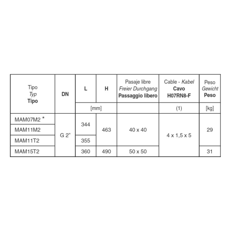 EPIGA PVC ROSCA M 2"