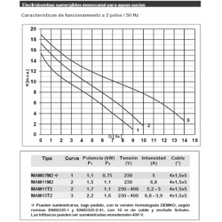 COLLARIN PP T/DOBLE PARA PVC Y PE SIN REFUERZO 140X3/4"