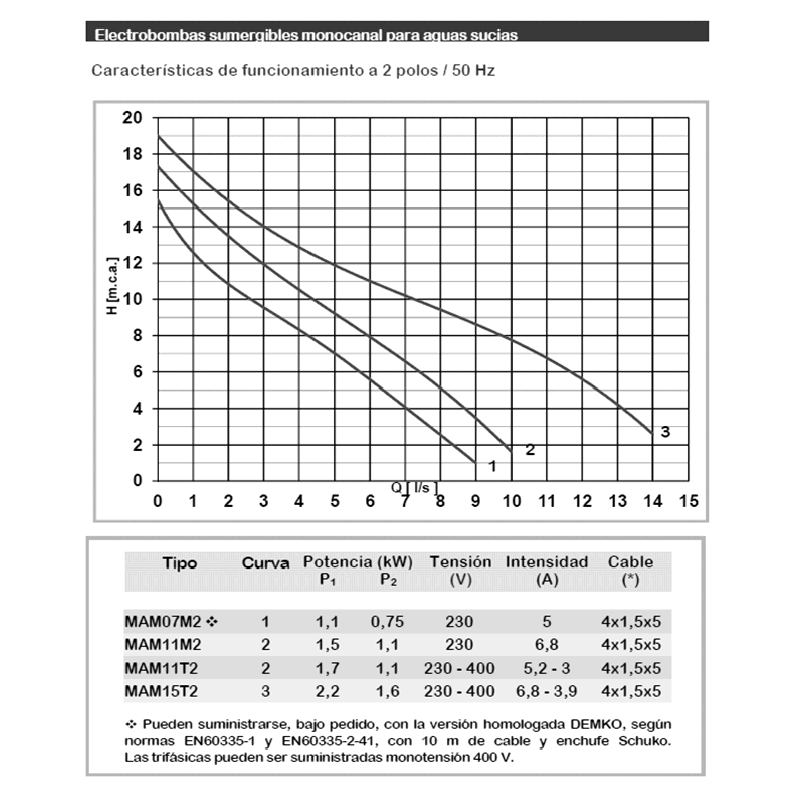 COLLARIN PP T/DOBLE PARA PVC Y PE SIN REFUERZO 140X3/4"