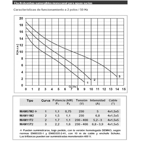 COLLARIN PP T/DOBLE PARA PVC Y PE SIN REFUERZO 140X3/4"