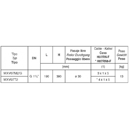 COLLARIN PP T/DOBLE PARA PVC Y PE SIN REFUERZO 20X1/2"
