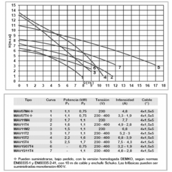 COLLARIN T/DOBLE PARA PVC Y PE CON REFUERZO 50X1"