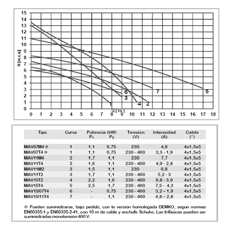 COLLARIN T/DOBLE PARA PVC Y PE CON REFUERZO 50X1"