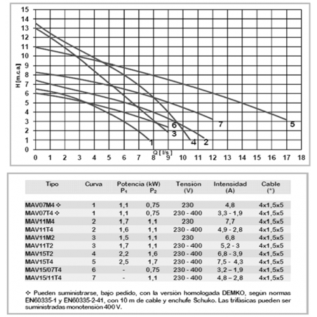 COLLARIN T/DOBLE PARA PVC Y PE CON REFUERZO 50X1"