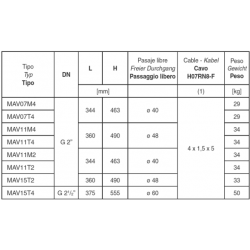 COLLARIN T/DOBLE PARA PVC Y PE CON REFUERZO 63X1 1/4"