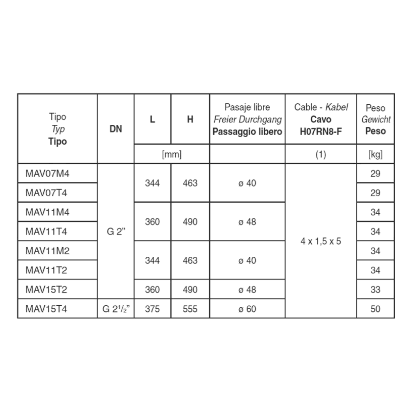 COLLARIN T/DOBLE PARA PVC Y PE CON REFUERZO 63X1 1/4"