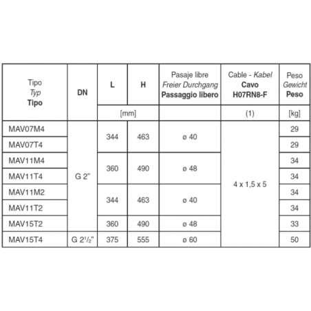 COLLARIN T/DOBLE PARA PVC Y PE CON REFUERZO 63X1 1/4"