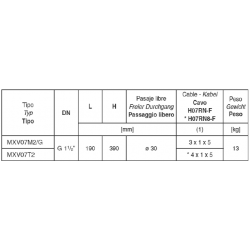 COLLARIN T/DOBLE PARA PVC Y PE CON REFUERZO 160X1"