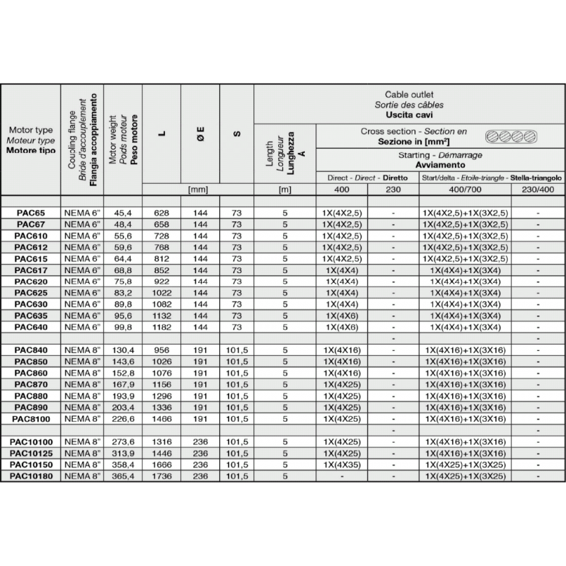 ACTUADOR NEUM D/E H100DE