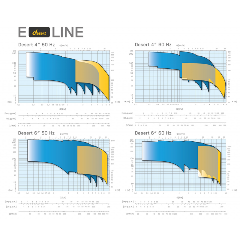 VAL PVC RETENCION CLAPETA SYSTEM Ø63