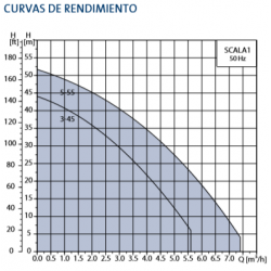 VAL PVC BOLA 3V T ACT NEUM S/E R/H 1 1/2" A/VITON