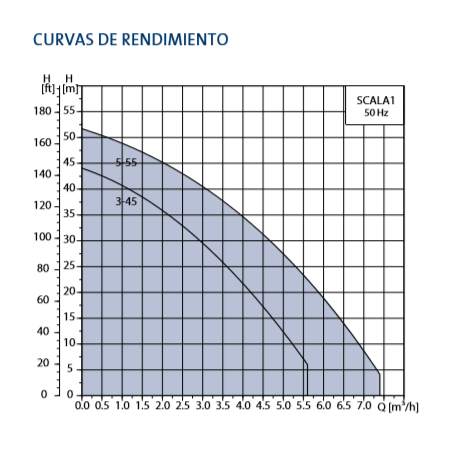 VAL PVC BOLA 3V T ACT NEUM S/E R/H 1 1/2" A/VITON