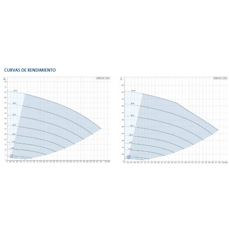 HIDRANTE PVC SIMPLE NETVITC ENT/LAT 110X2"