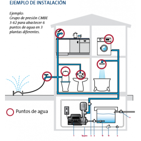 HIDRANTE PVC DOBLE NETVITC ENT/CENT 110X2"